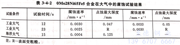 表 4-2.jpg 表 4-2.jpg