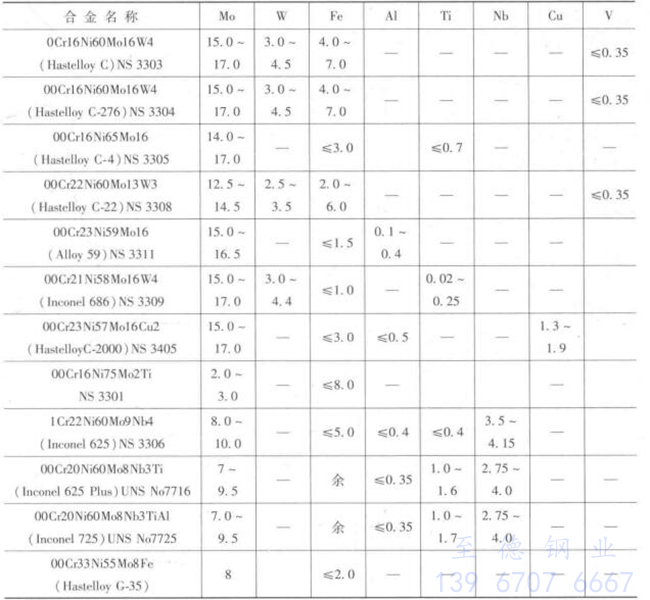 表 8-8.jpg 表 8-8.jpg