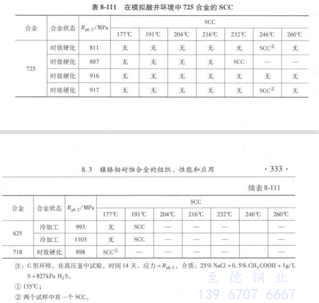 表 8-111.jpg 表 8-111.jpg