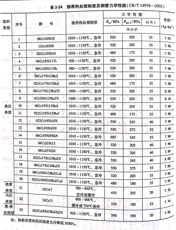 表 24.jpg 表 24.jpg