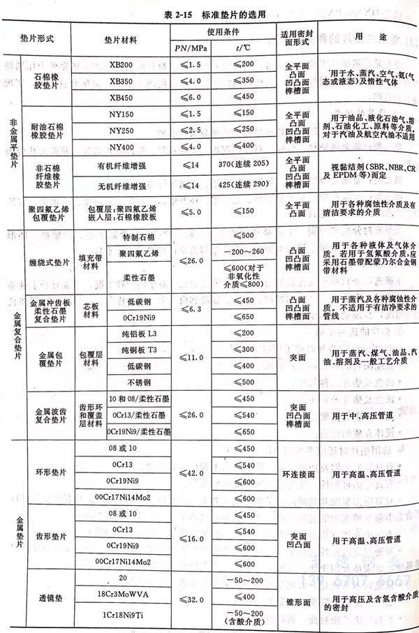 表 15.jpg 表 15.jpg