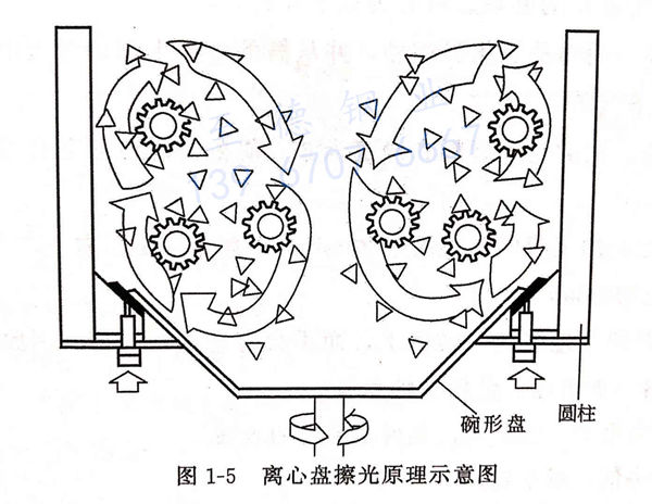 圖 1-5 離心盤擦光原理示意圖.jpg 圖 1-5 離心盤擦光原理示意圖.jpg