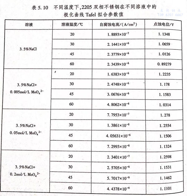 表 10.jpg 表 10.jpg