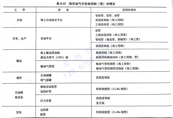 表 12.jpg 表 12.jpg