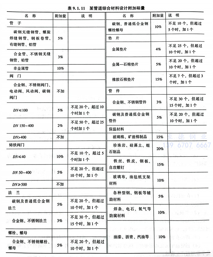 表 11.jpg 表 11.jpg